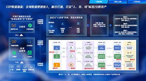 騰訊企點營銷云榮登中國CDP市場榜首，AI驅動營銷邁向“全鏈路智能”新紀元