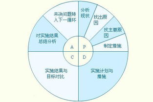 構建高效質量管理體系 實現“產品質量是生產出來的”核心理念